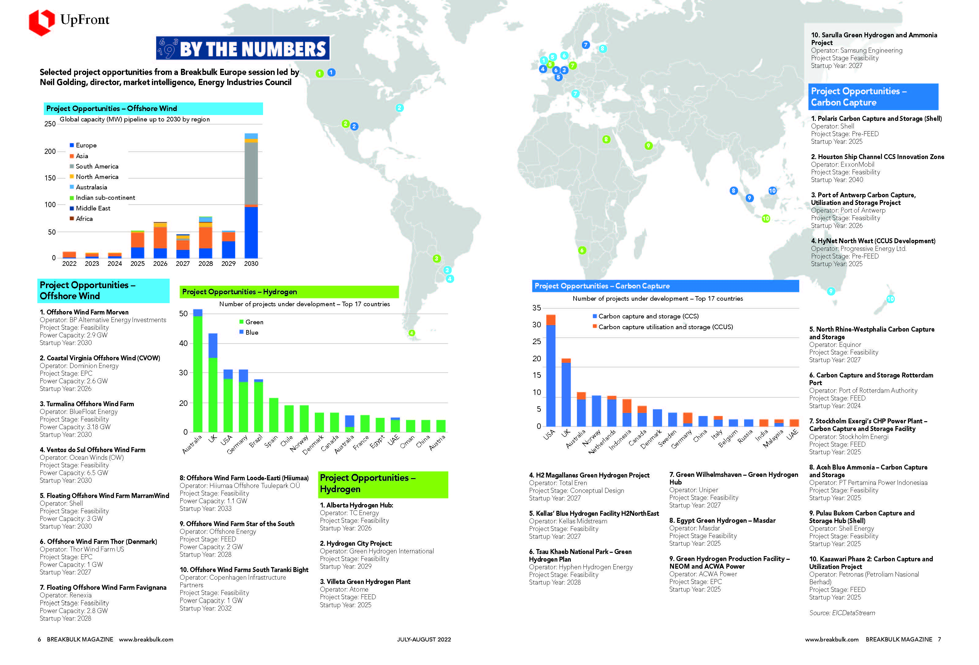 Global energy projects infographic