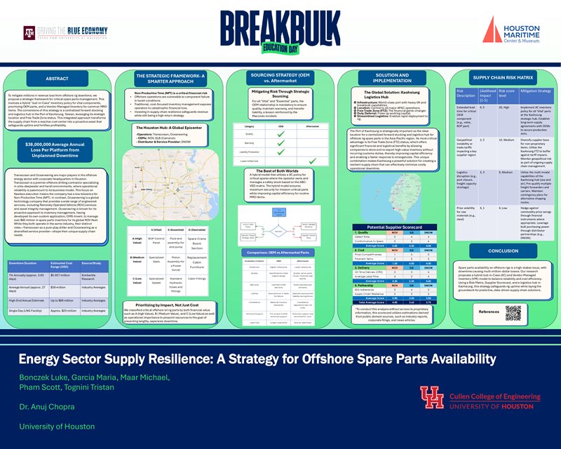 Energy Sector Supply Resilience A Strategy for Offshore Spare Parts Availability