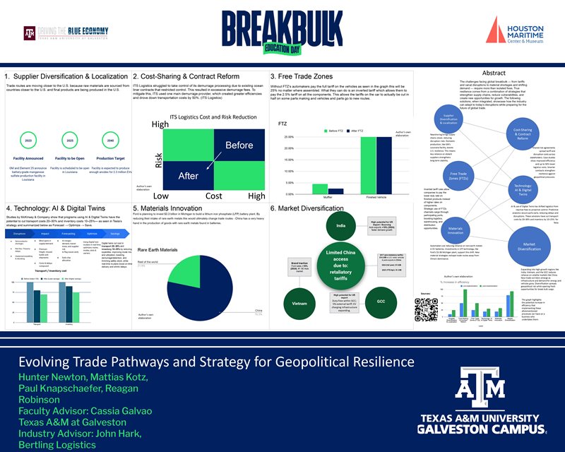 Evolving Trade Pathways and Strategy for Geopolitical Resilience