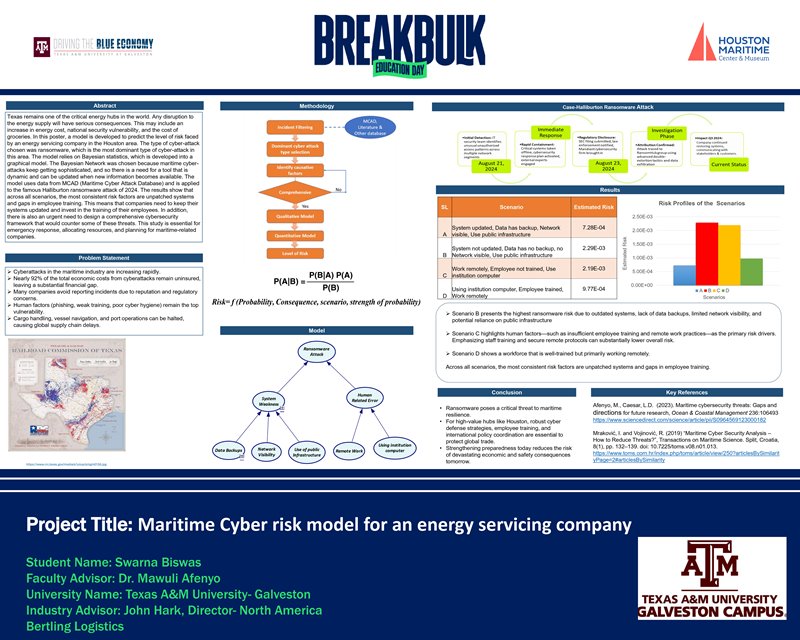 Maritime Cyber Risk Model For an Energy Servicing Company