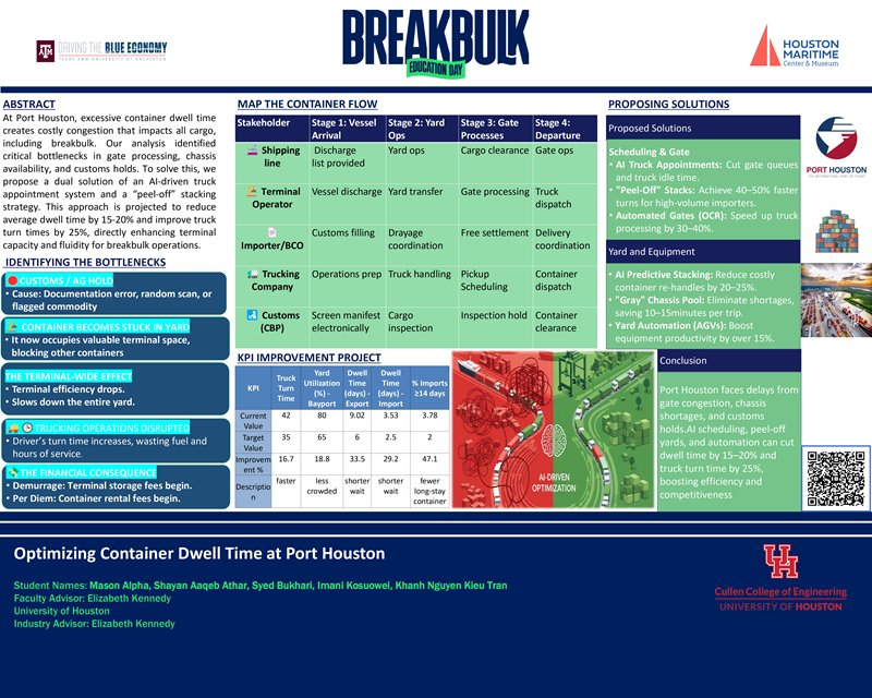 Optimizing Container Dwell Time at Port Houston