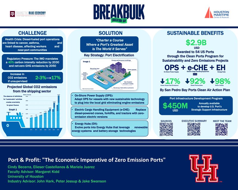 Port & Profit The Economic Imperative of Zero Emission Ports