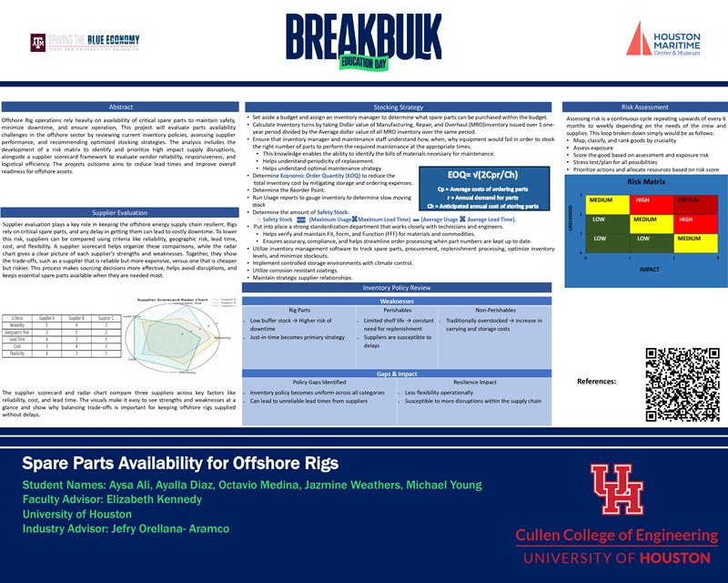 Spare Parts Availability for Offshore Rigs