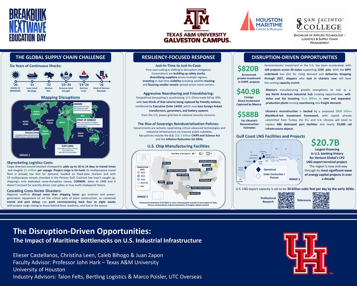 The Disruption-Driven Opportunities: The Impact of Maritime Bottlenecks on U.S. Industrial Infrastru