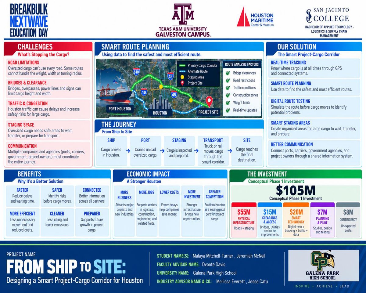 From site to ship
