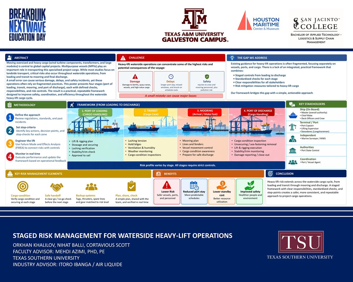 Staged Risk Management For Waterside Heavy-Lift Operations