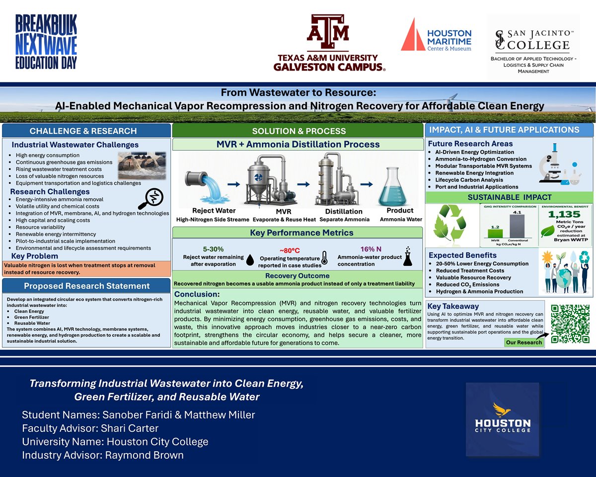 Transforming Industrial Wastewater into Clean Energy, Green Fertilizer, and Reusable Water