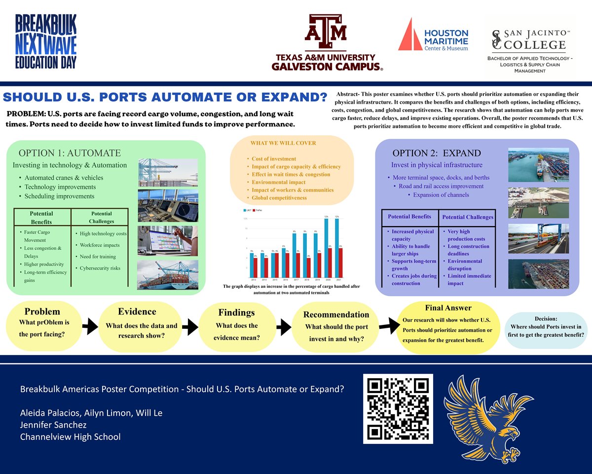 Should U.S. Ports Automate or Expand?