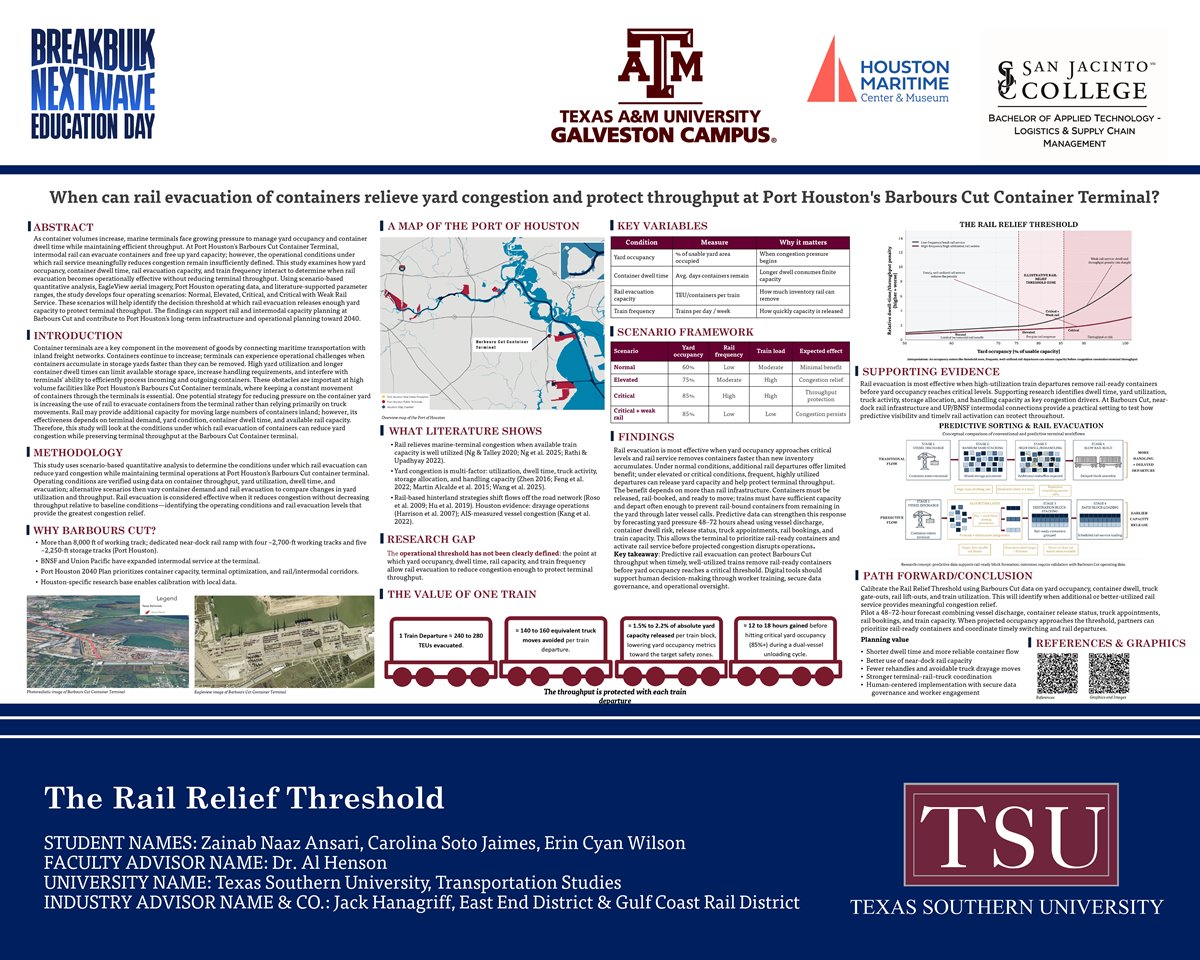 The Rail Relief Threshold