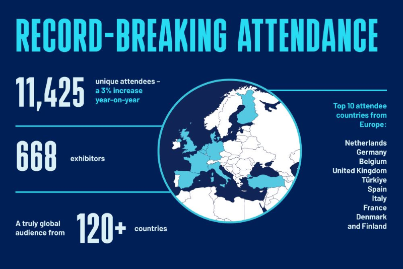 Explore the 2025 stats