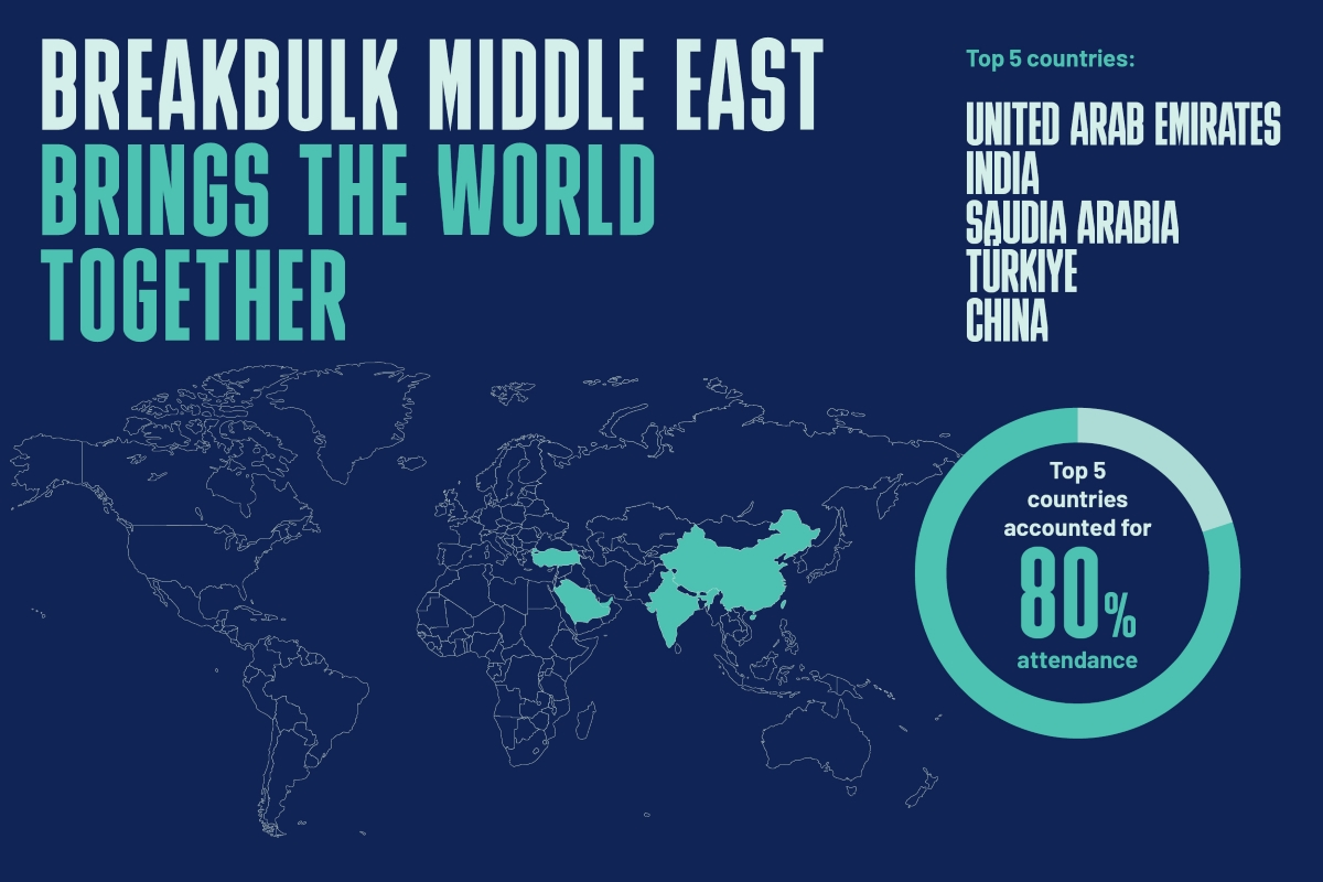 Explore the 2025 Stats