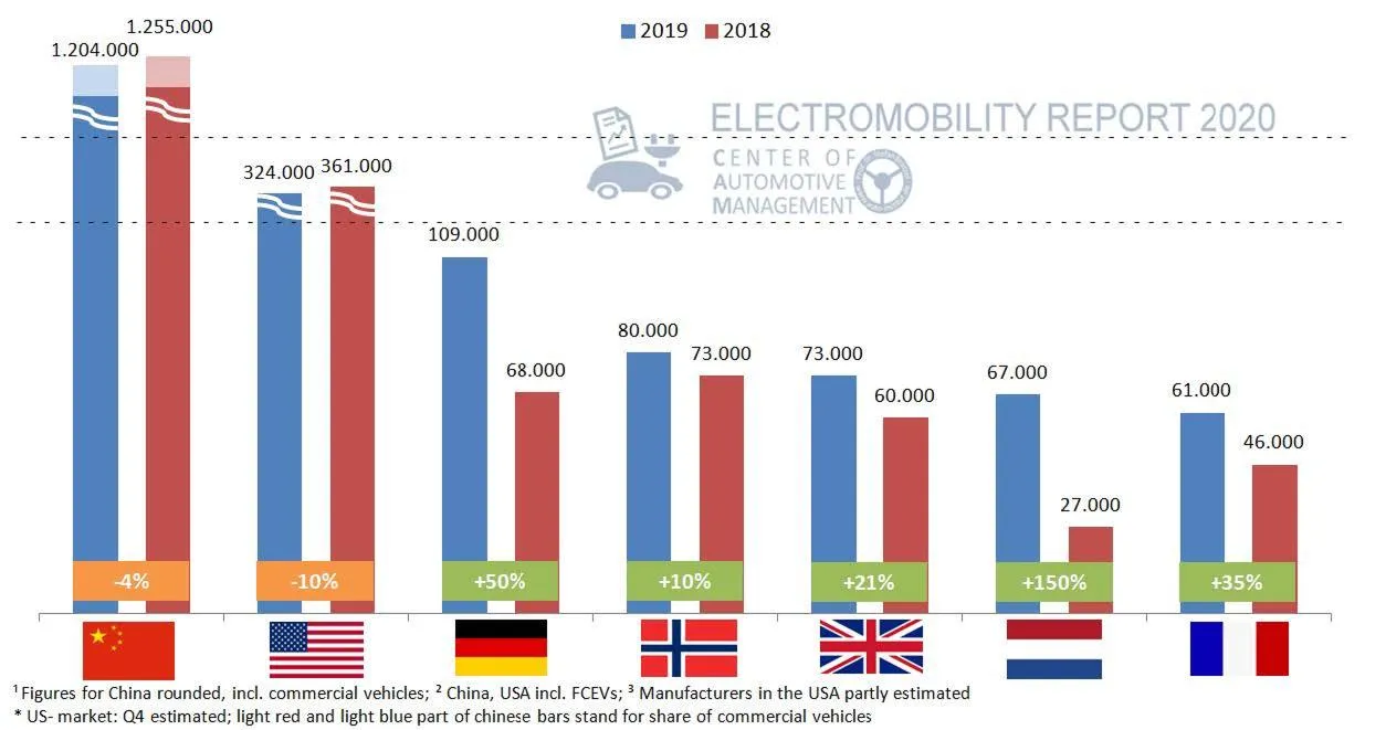 CAM Electromobility Report 2020