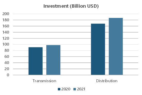 Growth Potential in the Transformer Market of Middle East-Africa