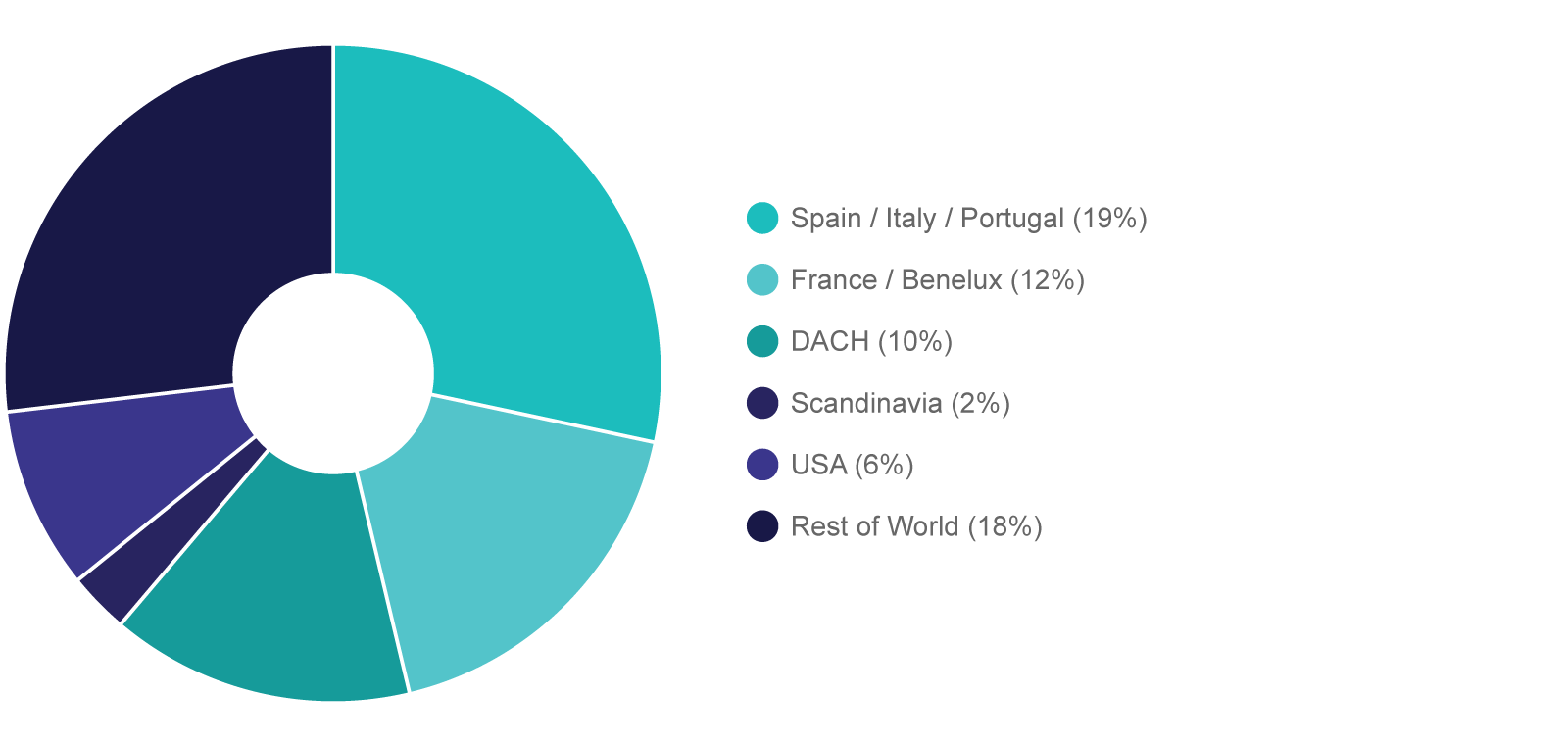 Retailer & Consumer Brand By Vertical