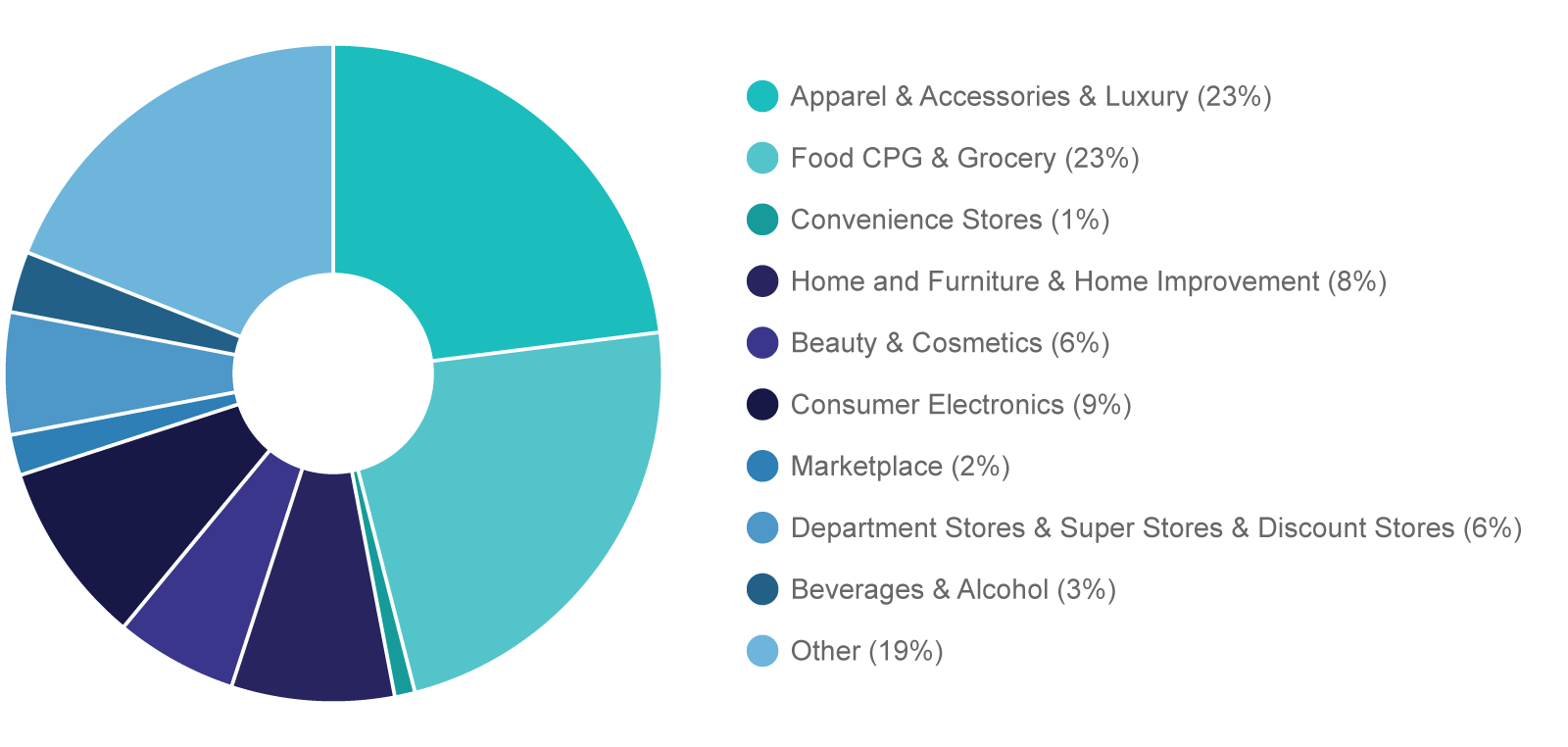 Attendance by Country