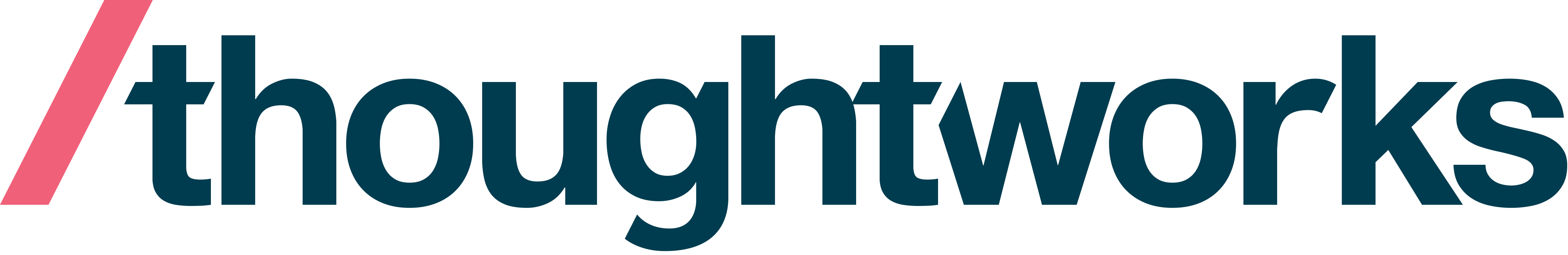 Thoughtworks Ltd